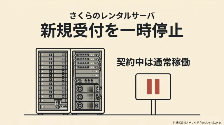 さくらの新規受付停止と契約中の稼働を分けて確認