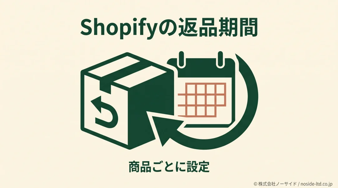 商品ごとの返品期間を決めるイメージ