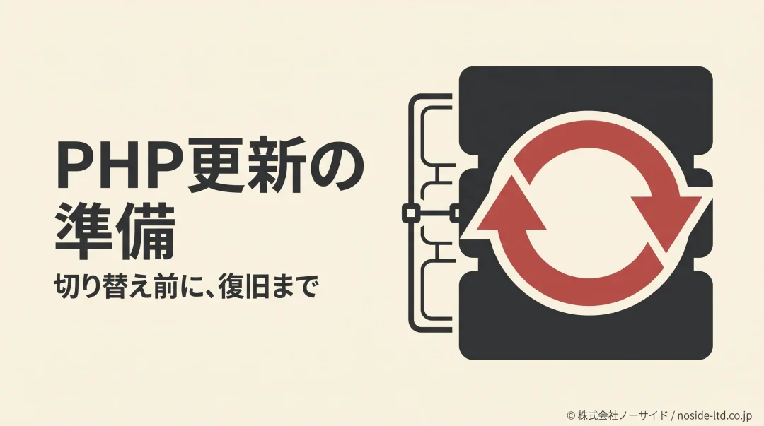 PHP更新と復旧準備を表すサーバーの図